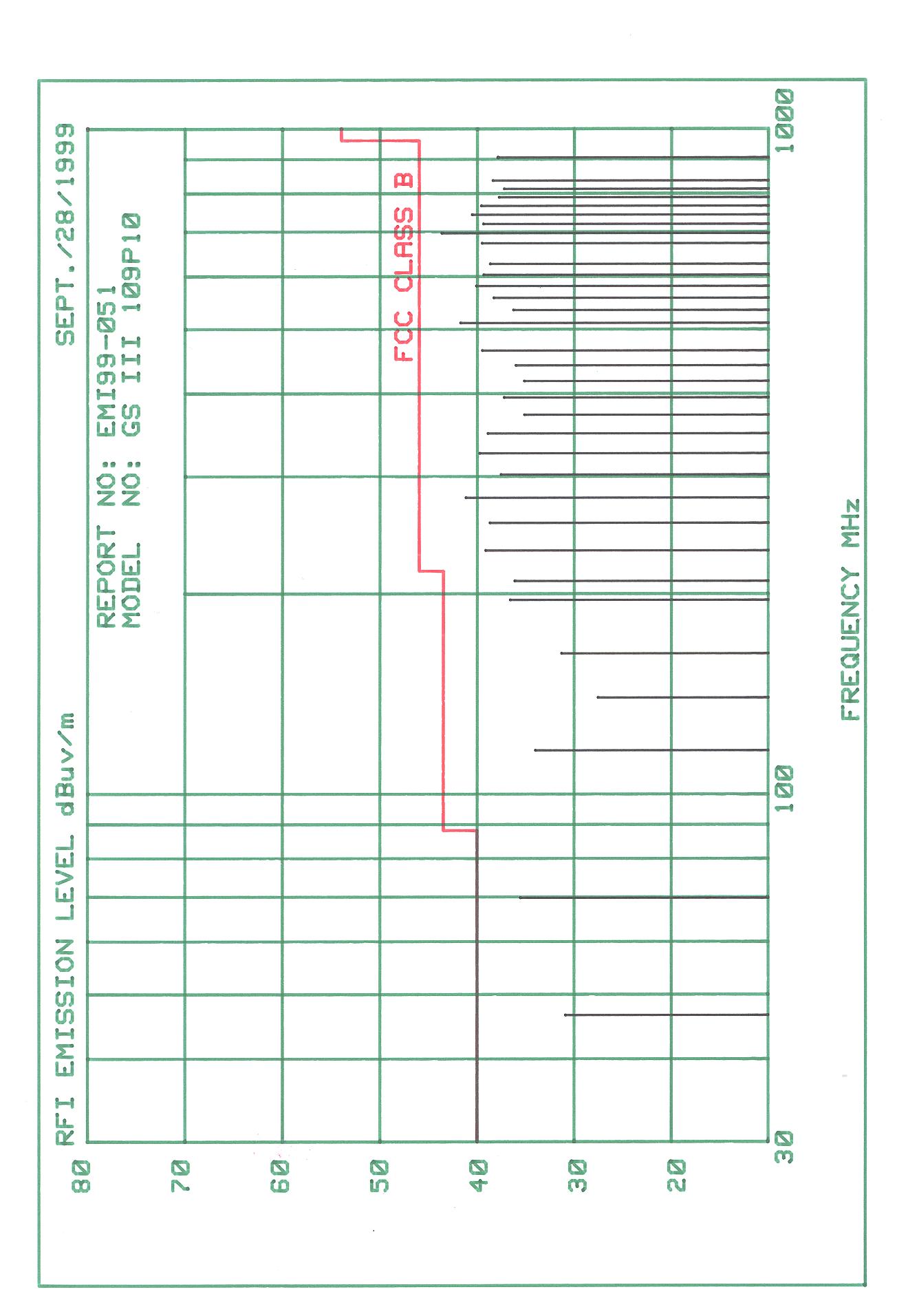 Test Report Page 7 of 19