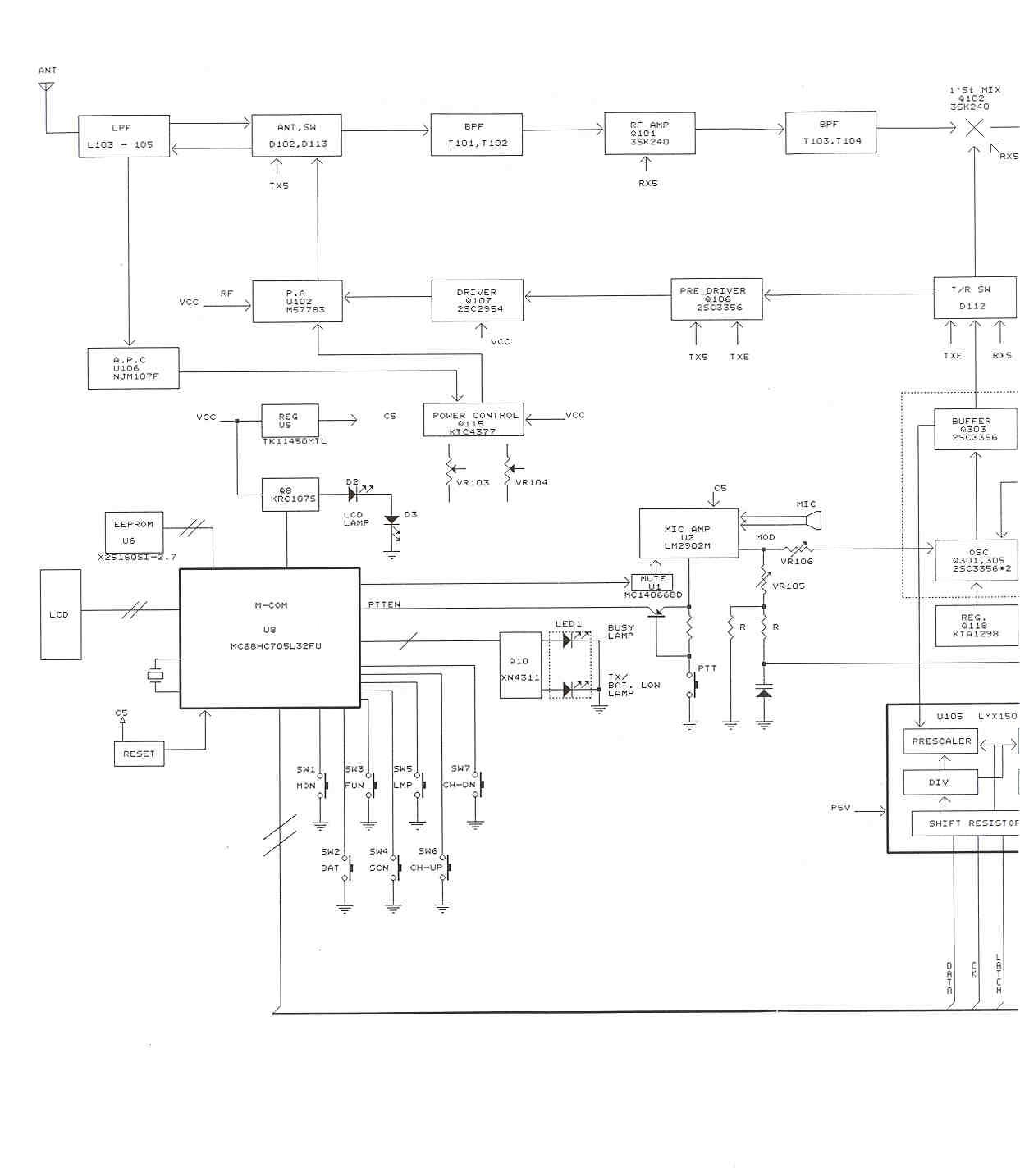 BLOCK DIAGRAM