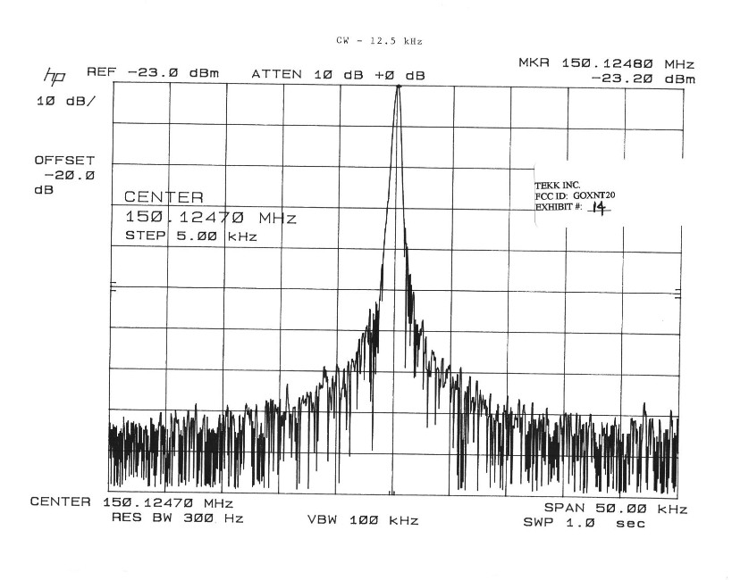 Occupied Bandwidth Plot CW