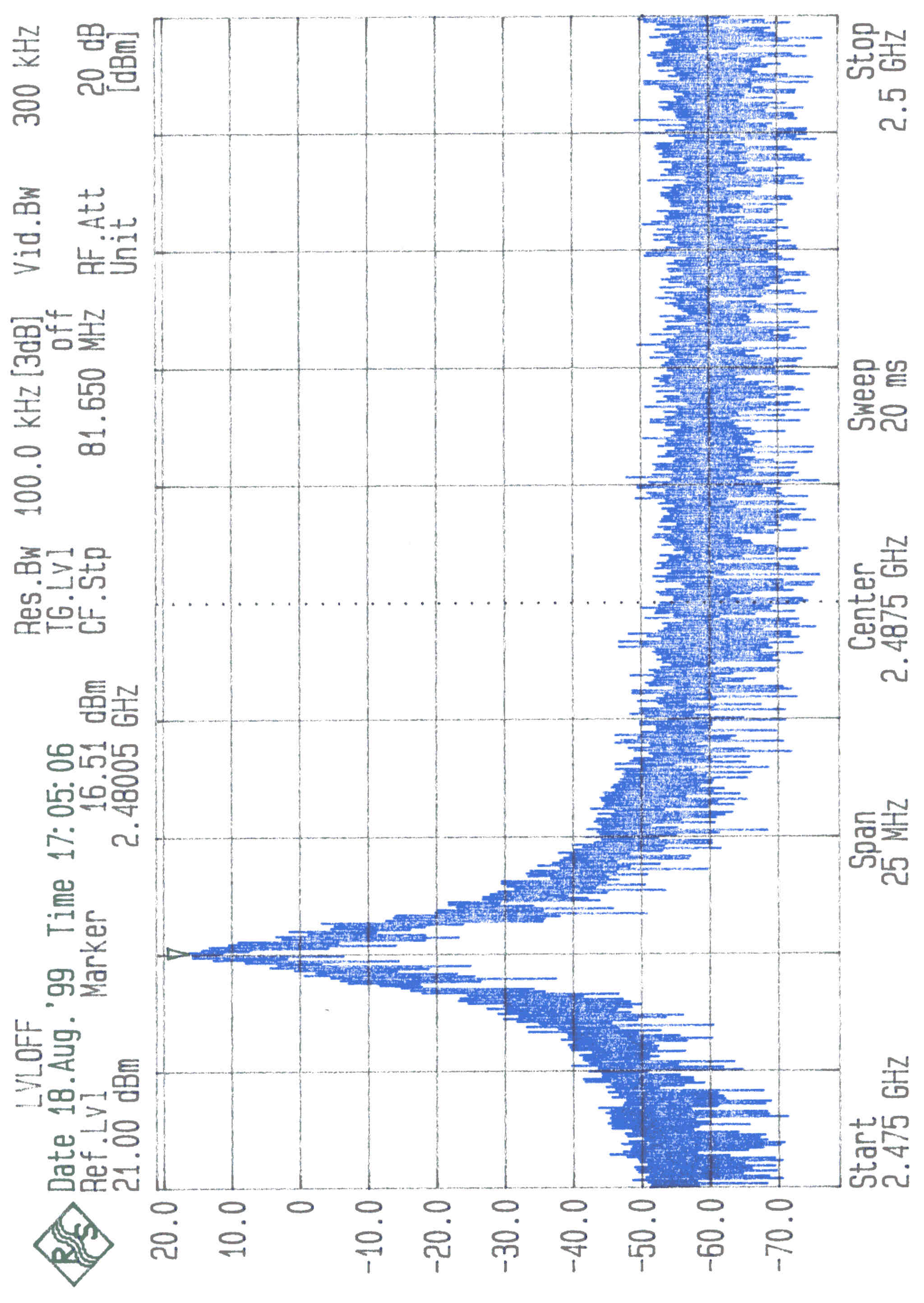 Appendix 7 100 kHz Bandwidth from Band Edge Plotted 01