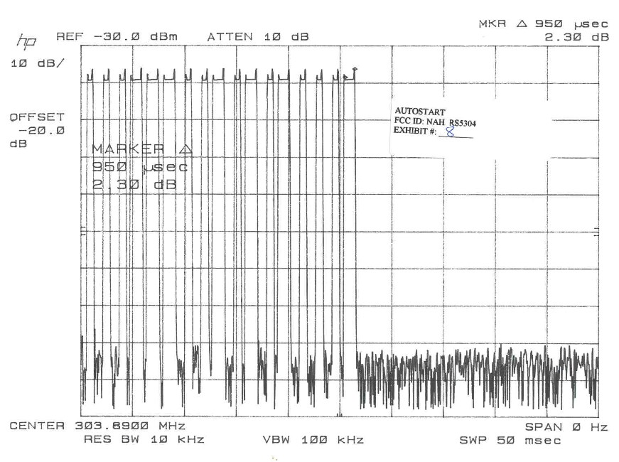 duty cycle plot large pulses