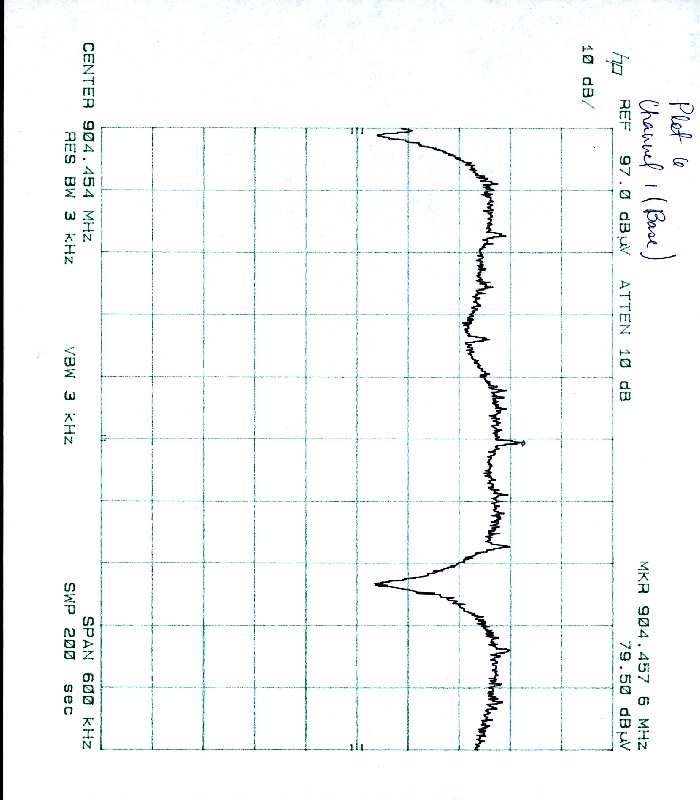 PLOT6
