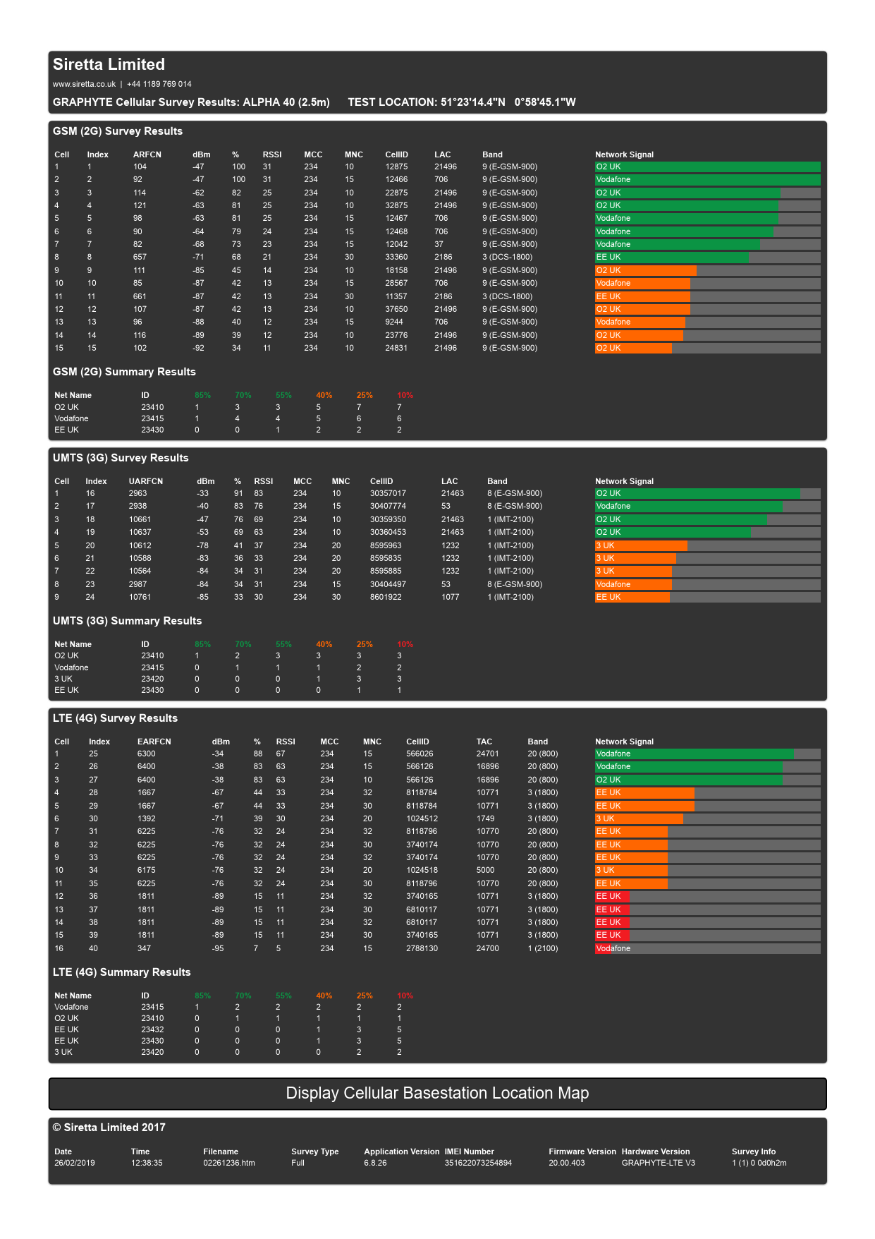 First page of Snyper-Graphyte-Test-ALPHA-40.pdf