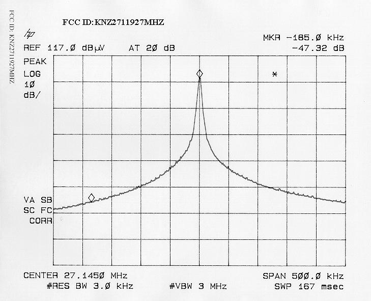Bandwidth Plot 1