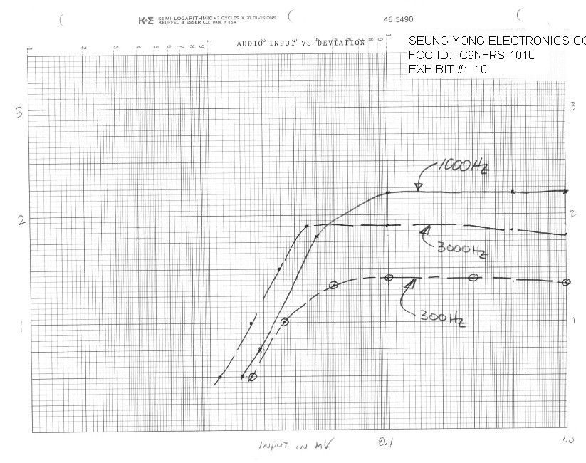 AUDIO INPUT VS DEVIATION GRAPH