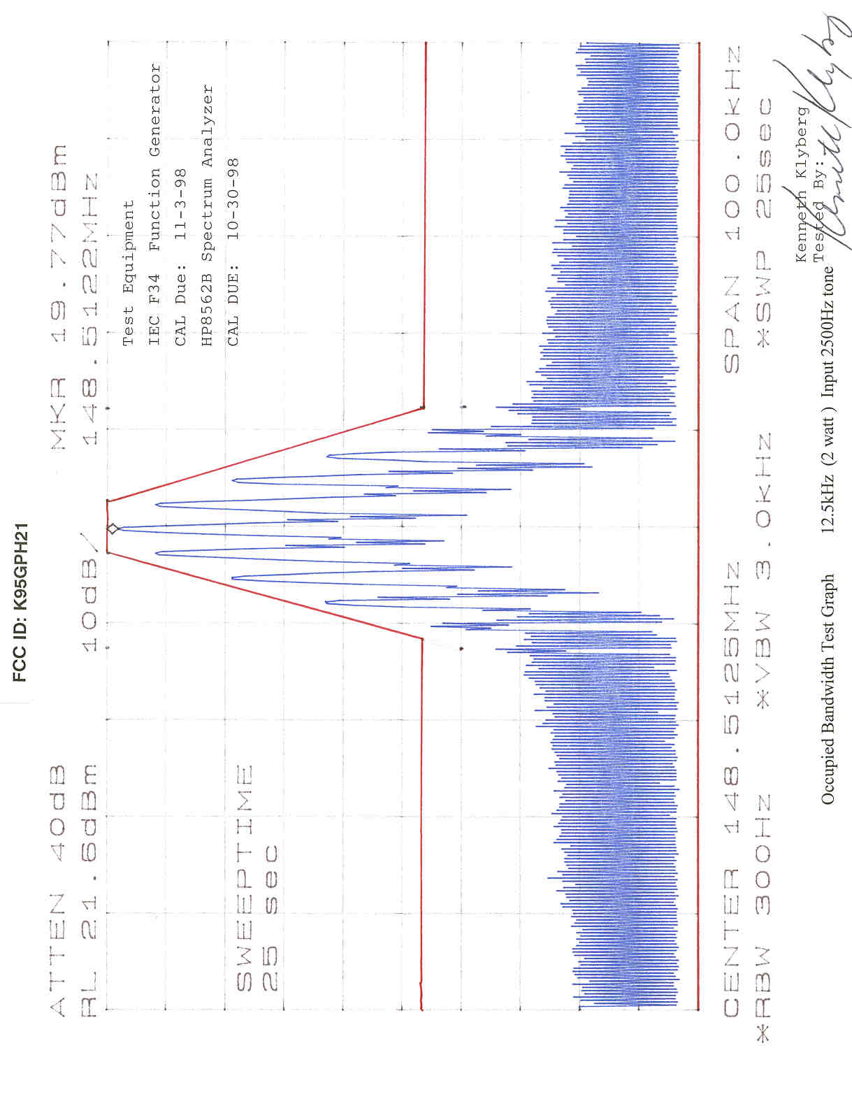 Bandwidth under modulation 12 kHz
