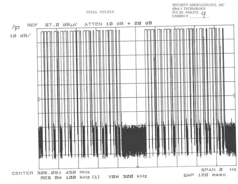 duty cucle plots total pulses