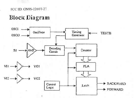 block diagram